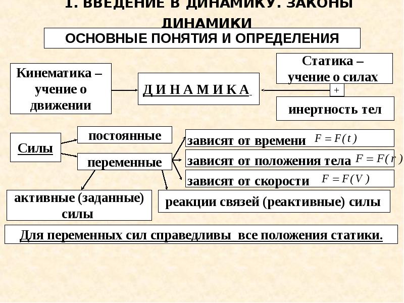 Динамика определение. Динамика основные понятия. Динамика в физике основные понятия. Динамика физика основные понятия. Основные понятия в динамике.