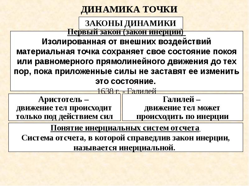 Понятие динамики. Основные понятия динамики точки. Основные понятия и законы динамики точки. Динамика точки. Первый закон динамики закон инерции.