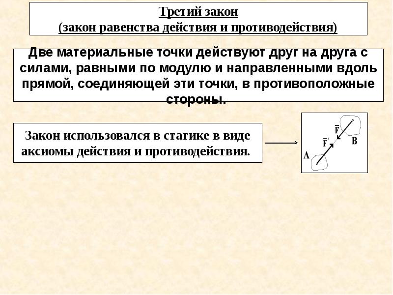 Две материальные точки. Две материальные точки действуют друг на друга с силами. Равенство действия и противодействия. Закон действия и противодействия. Закон равенства и противодействия.