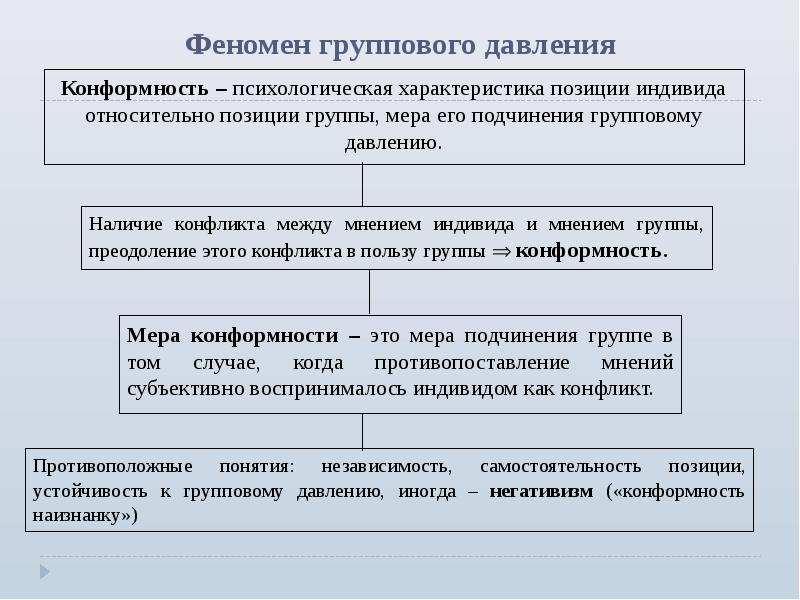 Психология малых групп презентация