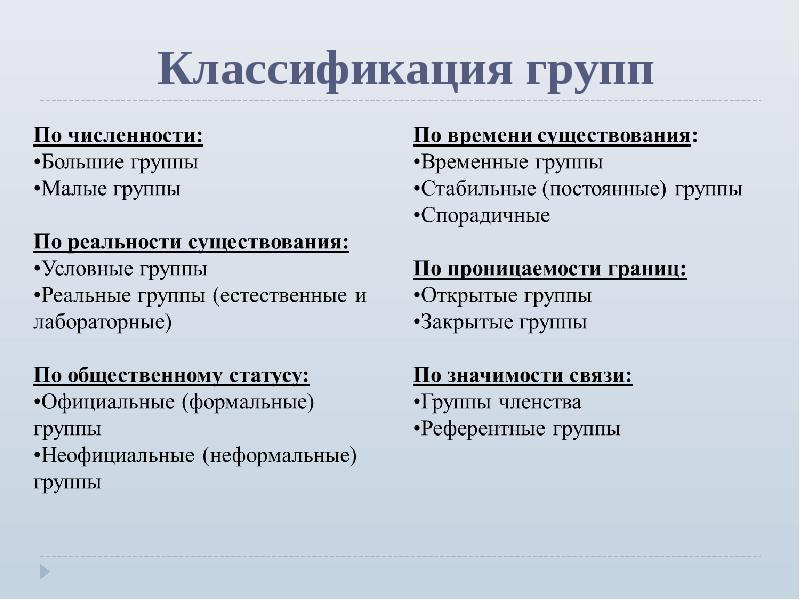 Примеры групп. Типология социальных групп. Временные социальные группы примеры.