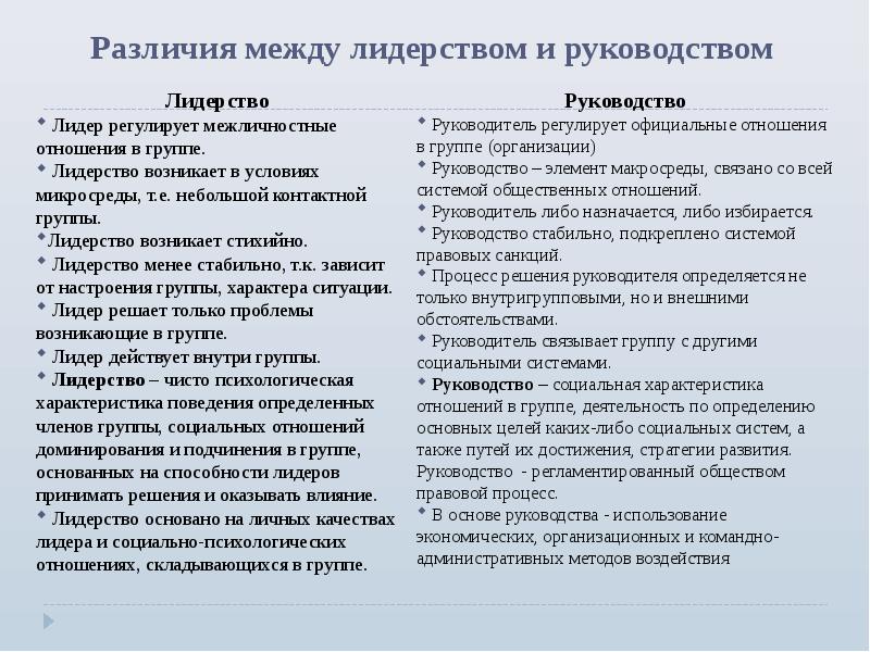 Психология малых групп презентация