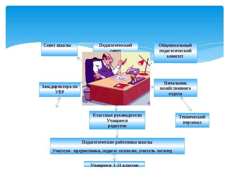 Шоу технологии в воспитательном процессе презентация