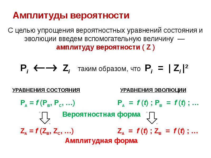 Уравнение амплитуды