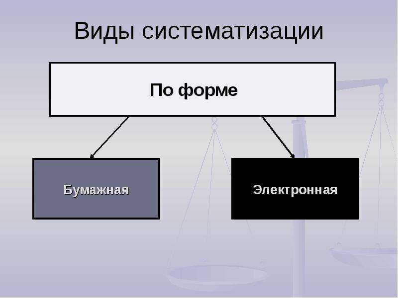 Объекты систематизации. Простейшая форма систематизации. Внутренняя и внешняя систематизация. Систематизация в физике. Электронная систематизация.