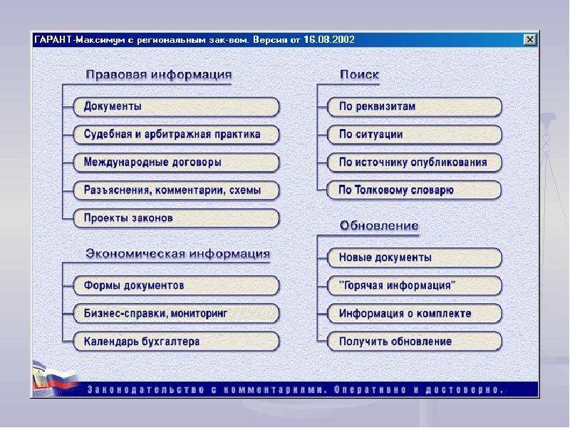 Обеспечение гаранта. Функции системы Гарант. Состав системы Гарант. Структура спс Гарант. Преимущества спс Гарант.