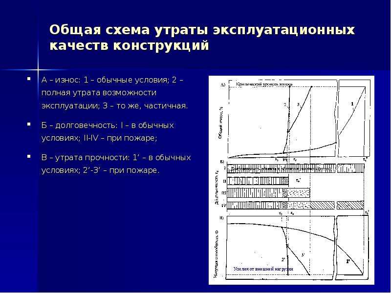 Огнестойкость строительных конструкций презентация