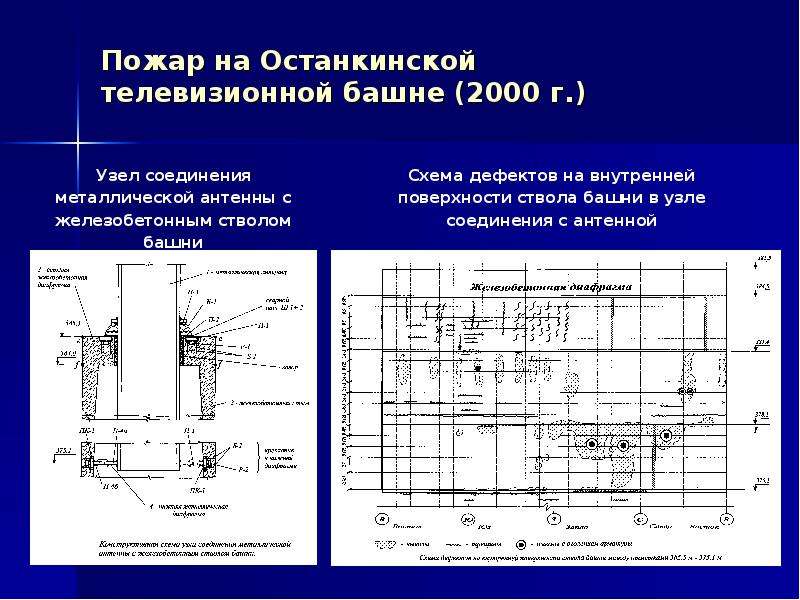 Огнестойкость строительных конструкций презентация