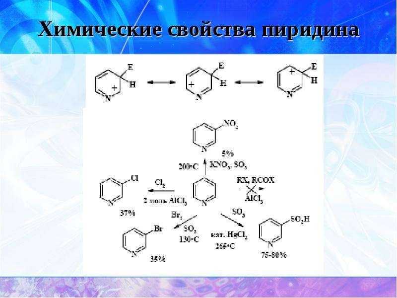 Гетероциклические соединения презентация