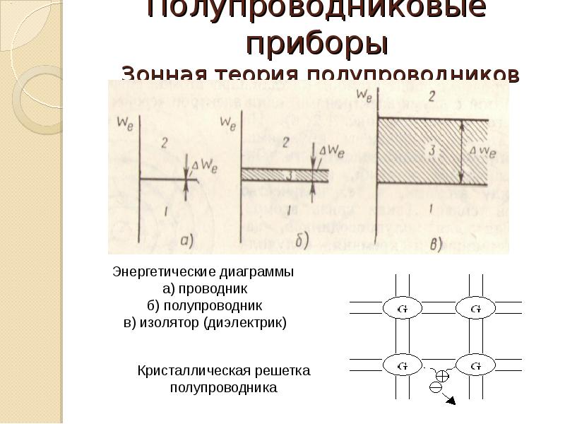 Зонная диаграмма биполярного транзистора