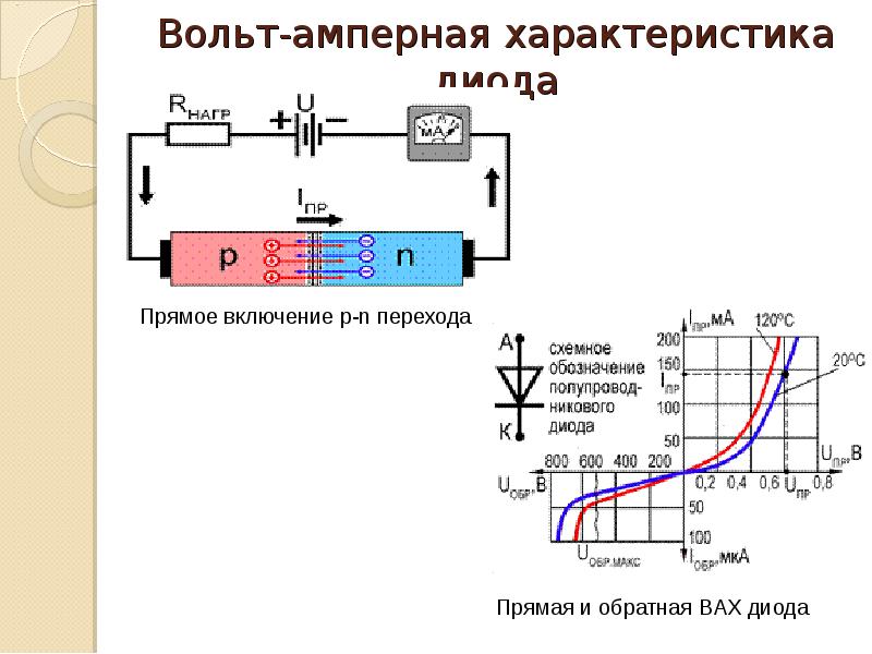 Вольт амперная характеристика диода. Вах диода схема включения. Вах диода в прямом включении. Вах полупроводникового диода схема.