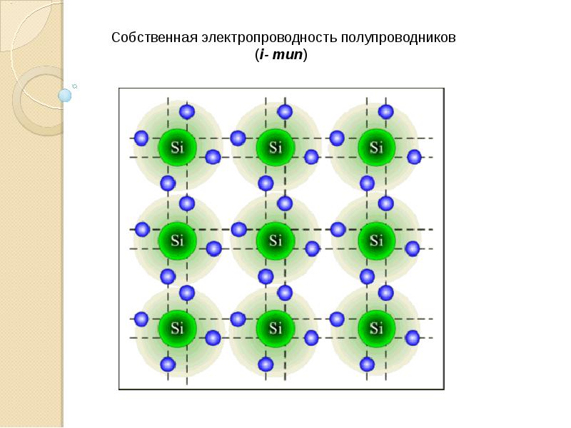 Презентация по физике 10 класс полупроводники