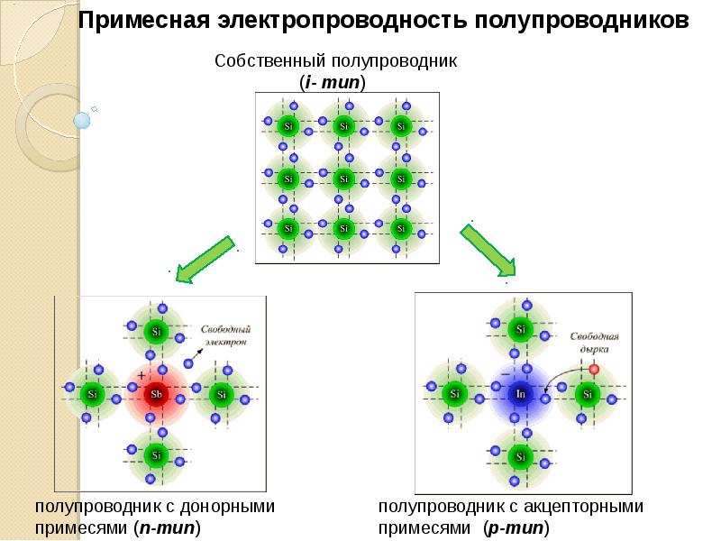 Полупроводник н типа схема