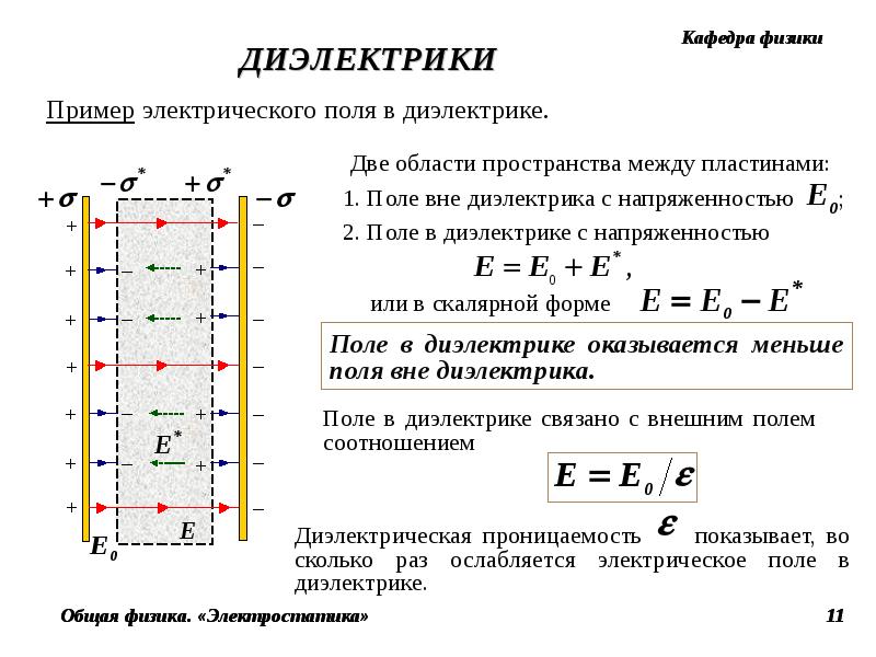 Диэлектрики в электрическом поле презентация 10 класс