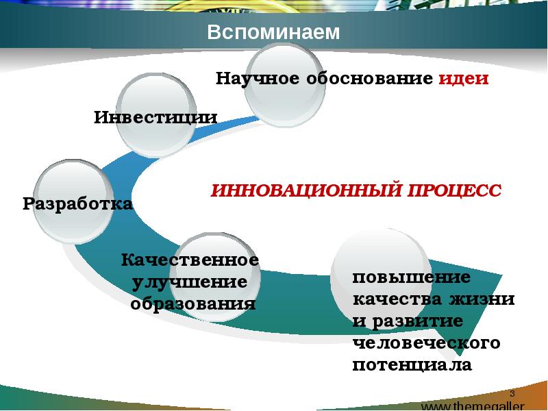 Обоснование инновационного проекта