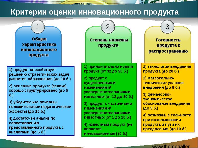 Показатели реализации инновационного проекта