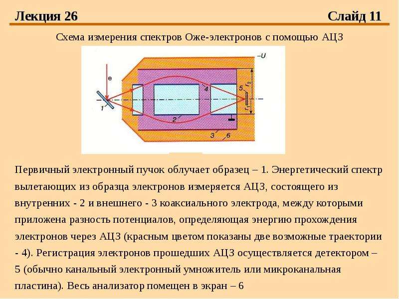 Электронные пучки фото