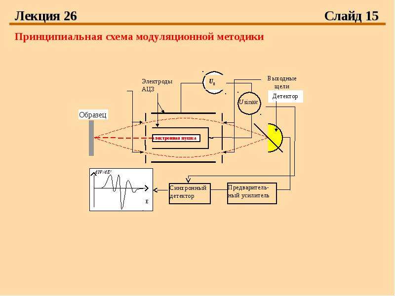 Спектрометр своими руками схема и чертеж