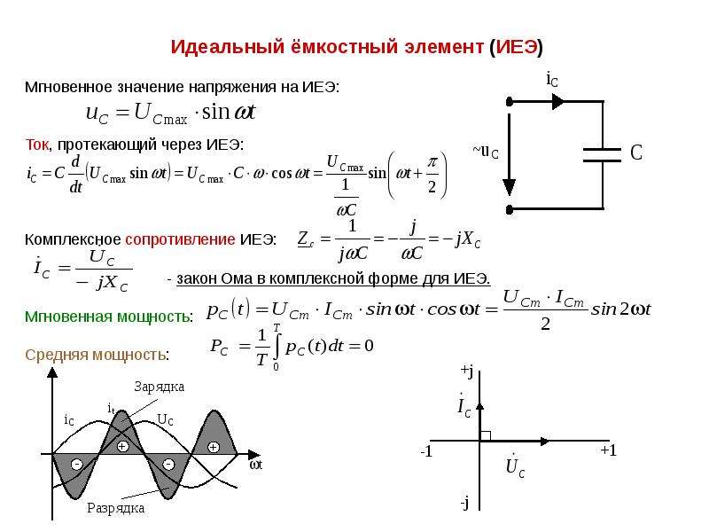 Мгновенное значение напряжения