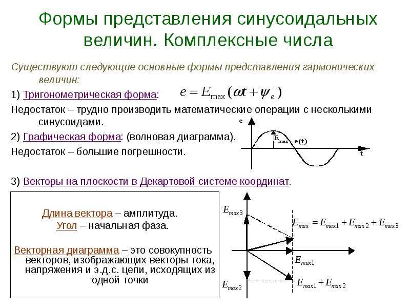 Способы изображения синусоидальных величин