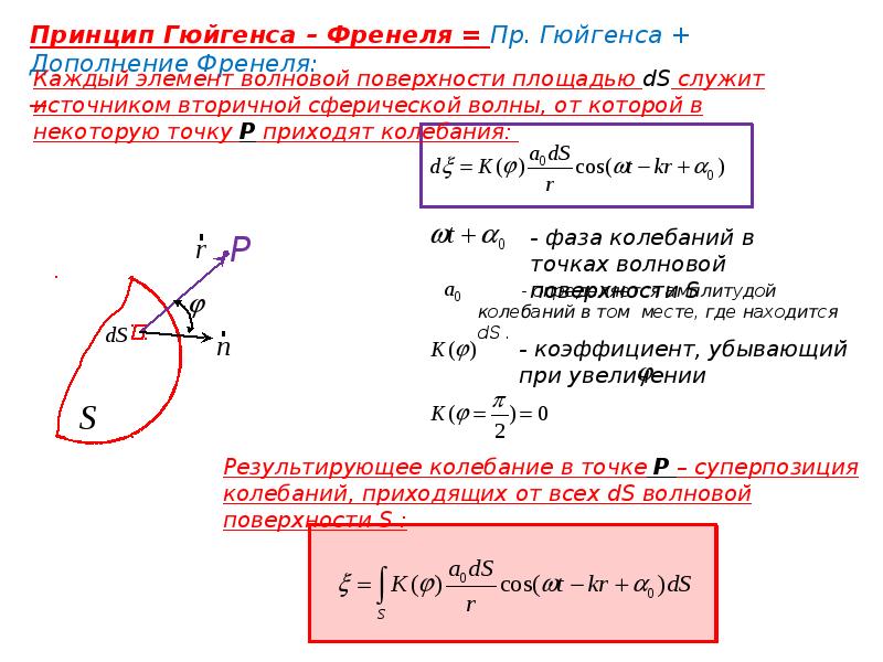 Принцип гюйгенса френеля презентация