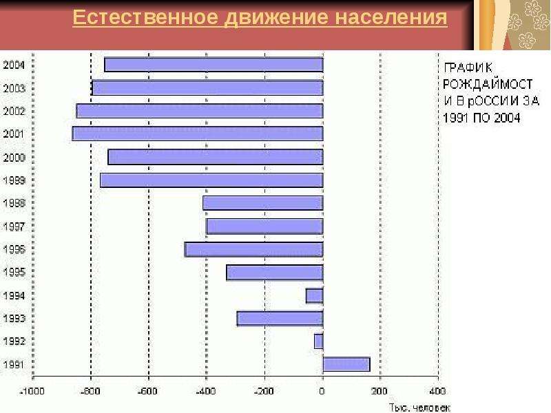 Демографические тренды. Современные демографические тенденции. Тенденции демографического развития. Демографические тенденции в России. Современные тенденции демографических процессов.