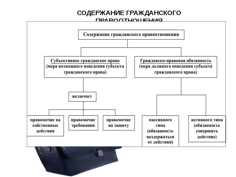 Понятие изображения гражданина особенности гражданско правовой охраны изображения гражданина