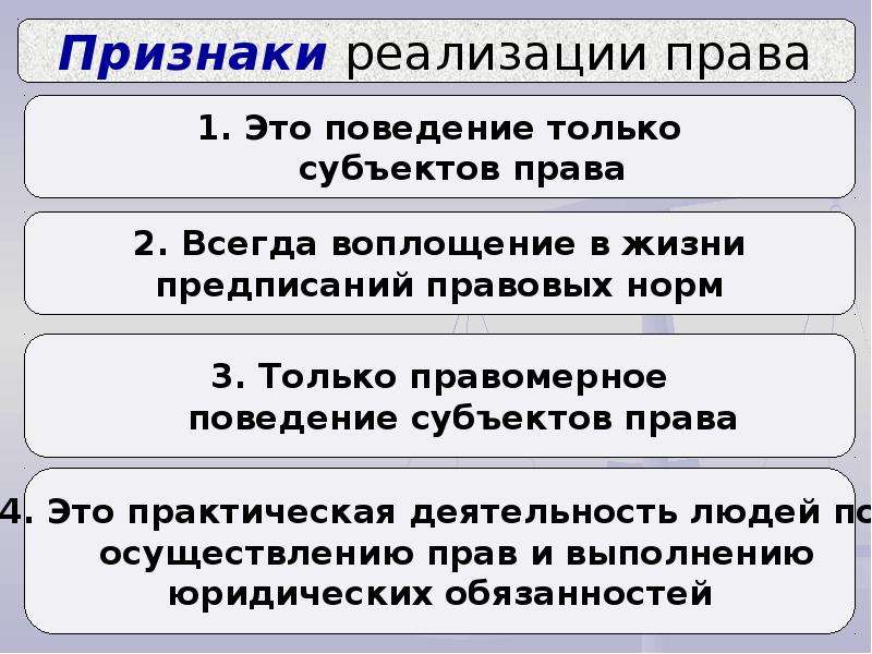 Правом осуществления