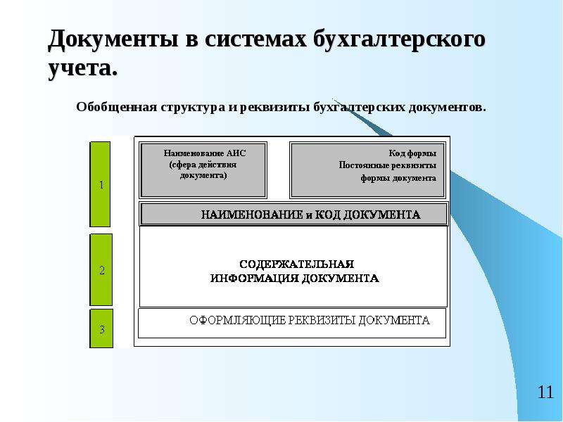 Документы бухгалтерского учета