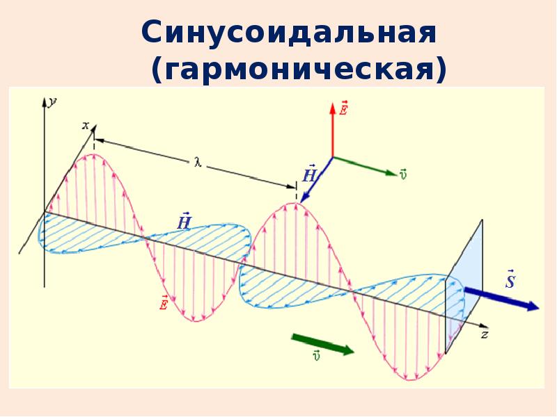 Поляризация света рисунок