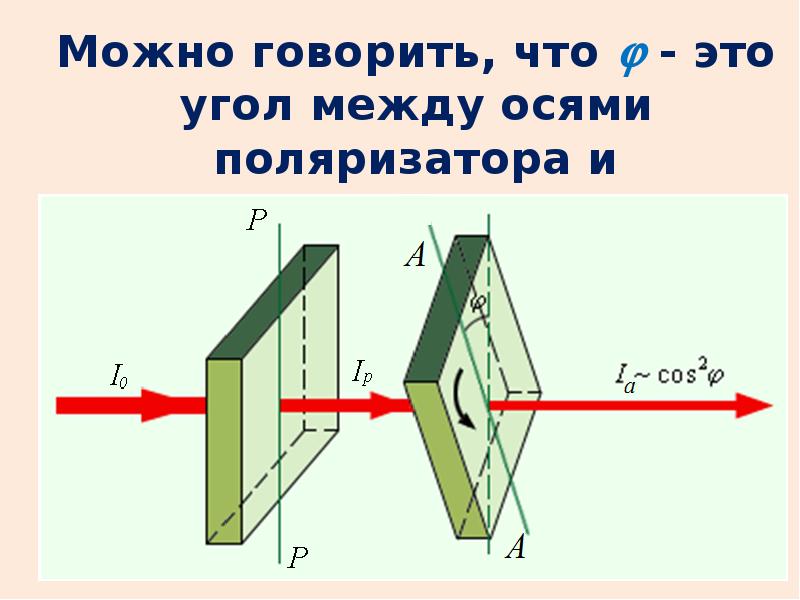 Поляризовать свет. Поляризация света схема. Поляризатор схема. Схема неполяризованного света. Поляризация света опыт.