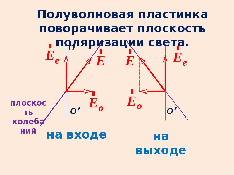 Поляризация света поляроиды презентация