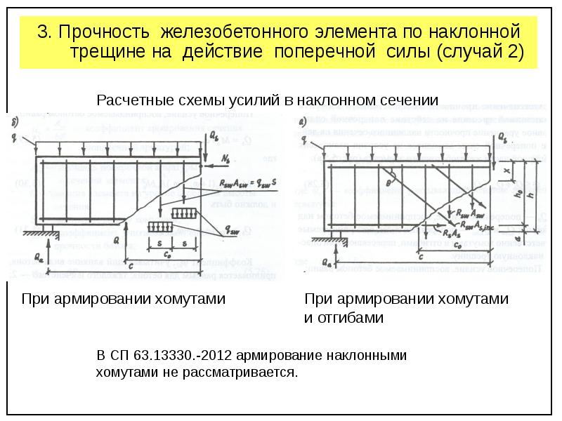 Схемы разрушения изгибаемых элементов по наклонным сечениям