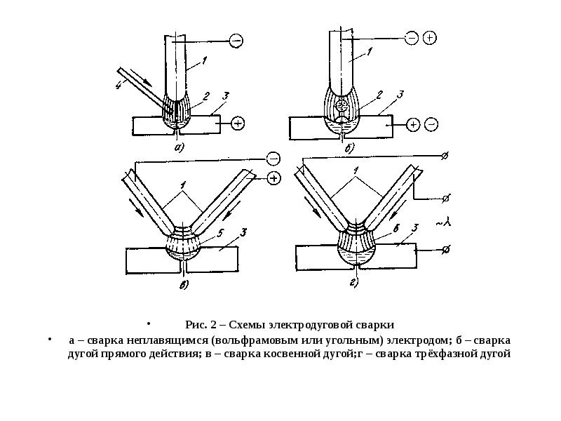 Дуговая сварка схема