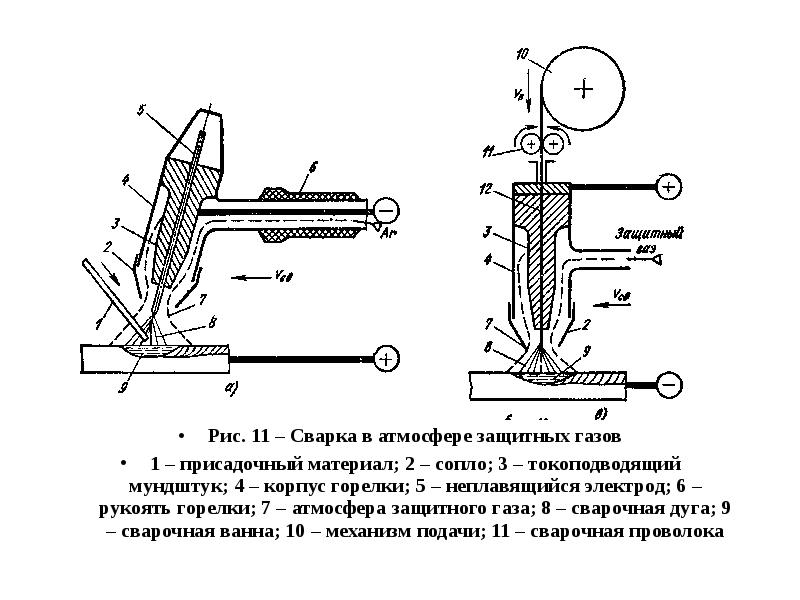 Сварка в искусстве презентация