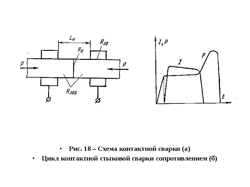 Схема контактной сварки