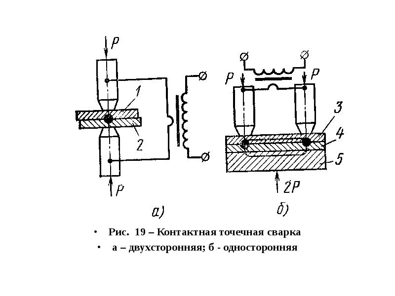 Схема точечной сварки