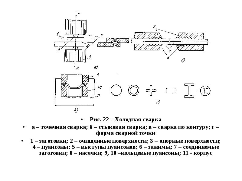 Схема холодной сварки