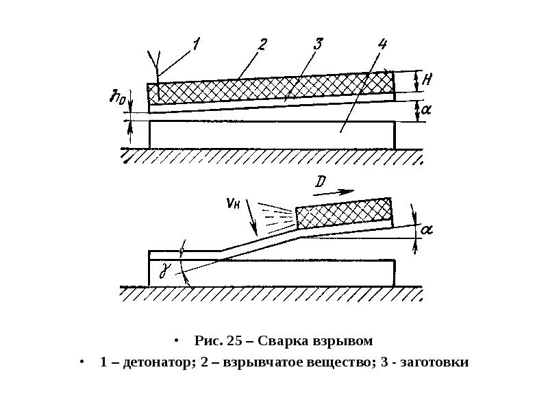 Сварка взрывом схема