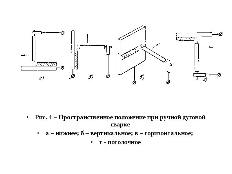 Пространственное положение. Горизонтальное положение при сварке. Положение сварки нижнее горизонтальное вертикальное. Положение при сварке 5g.