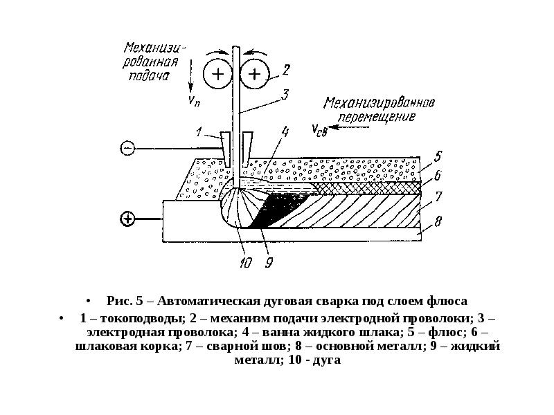 Схема автоматической сварки