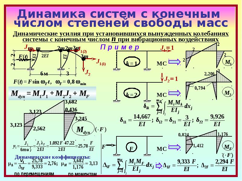 Определить степень свободы системы. Динамическая степень свободы. Количество динамических степеней свободы. Число степеней системы динамика.