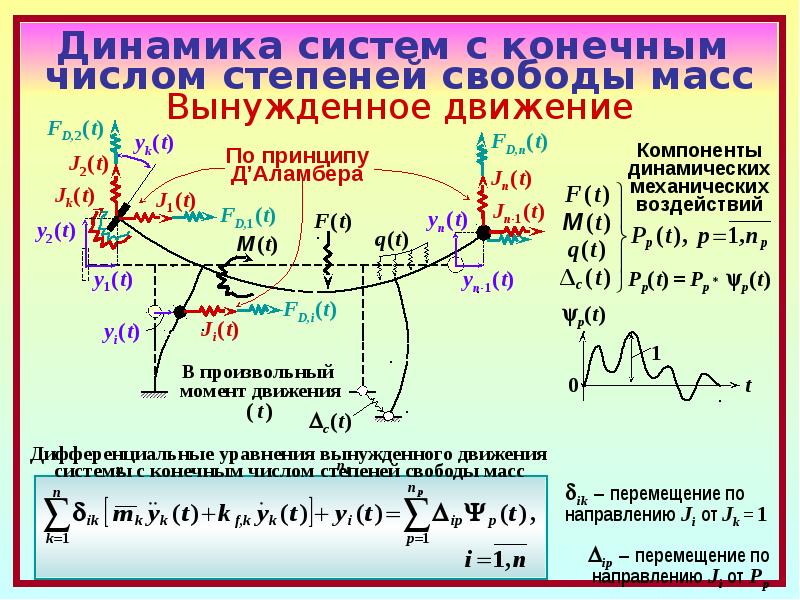 Динамика системы. Динамика систем с конечным числом степеней свободы. Число степеней свободы механической системы. Колебания систем с конечным числом степеней свободы. Частотное уравнение системы с конечным числом степеней свободы.