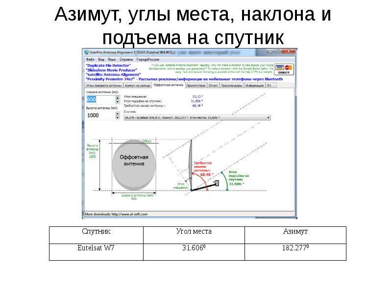 Угол места. Угол подъема спутниковой антенны. Азимут и угол наклона для Триколор. Угол Азимут для настройки спутниковой.