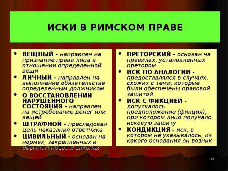 Понятие и виды исков в римском праве схема