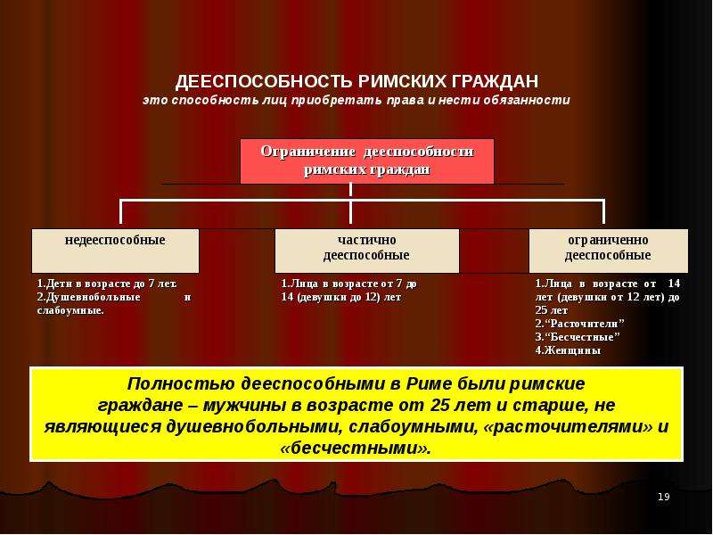 Лица в римском праве. Субъекты в римском праве. Правовой статус юридического лица в римском праве. Виды субъектов Римского права.