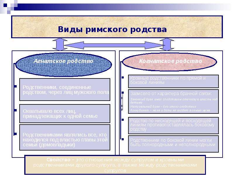 Схема юридическое лицо в римском праве