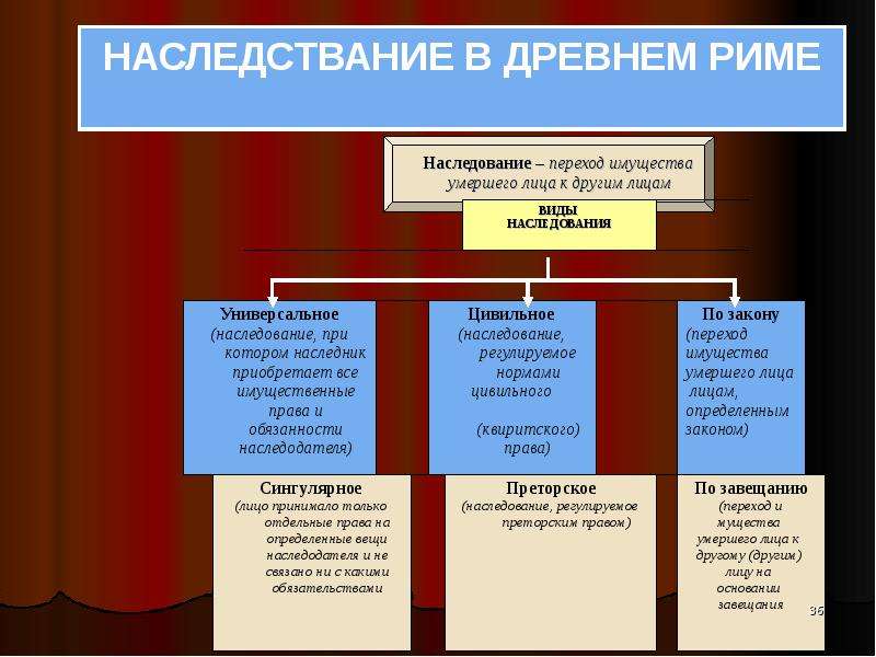 Обязательственное право в римском праве презентация