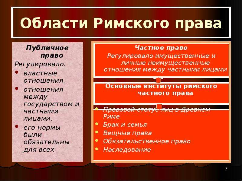 Римское право основное. Основные институты земского права. Области Римского права. Частное право в римском праве. Публичное и частное право в римском праве.