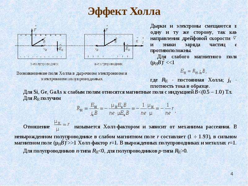 Акустическое подслушивание эффекты возникающие при подслушивании презентация